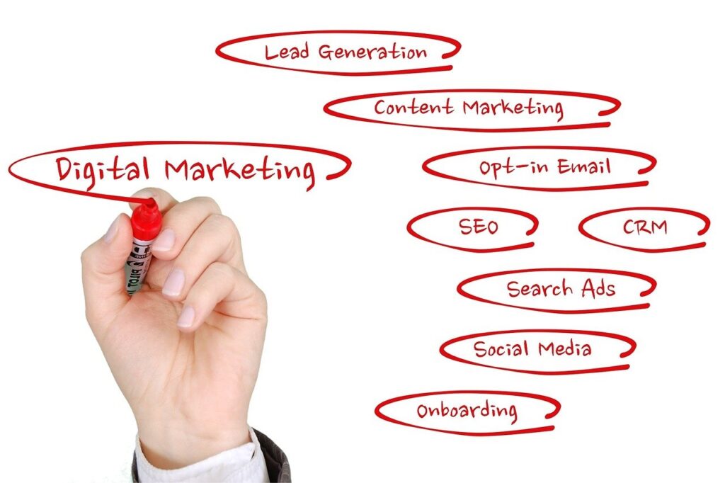 Types Of Digital Marketing