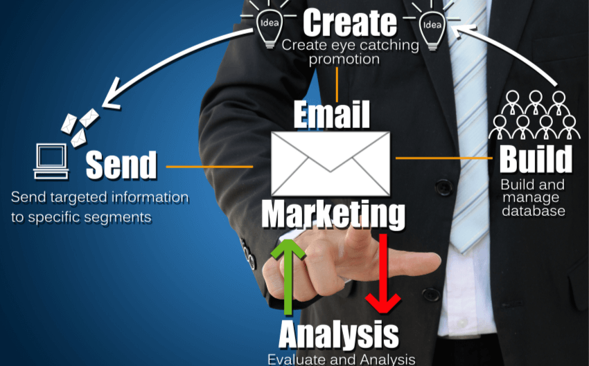 Automated Email Marketing Software