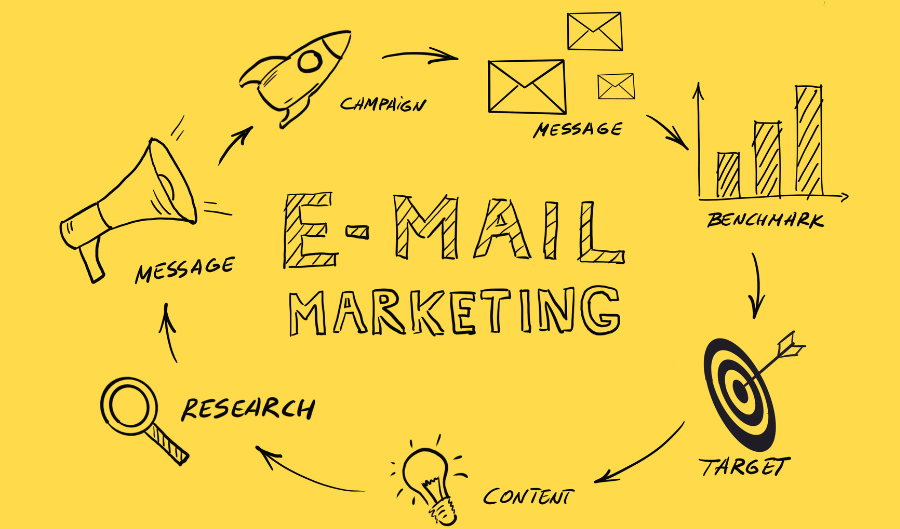 Effective email marketing strategies